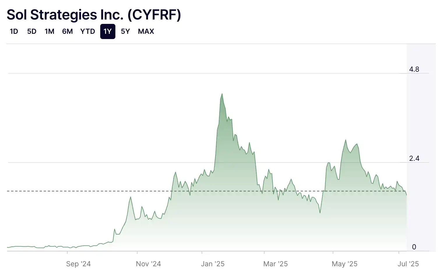 Superstate launches on-chain shares, SOL Reserve Company moves the coin-share battlefield back to the chain