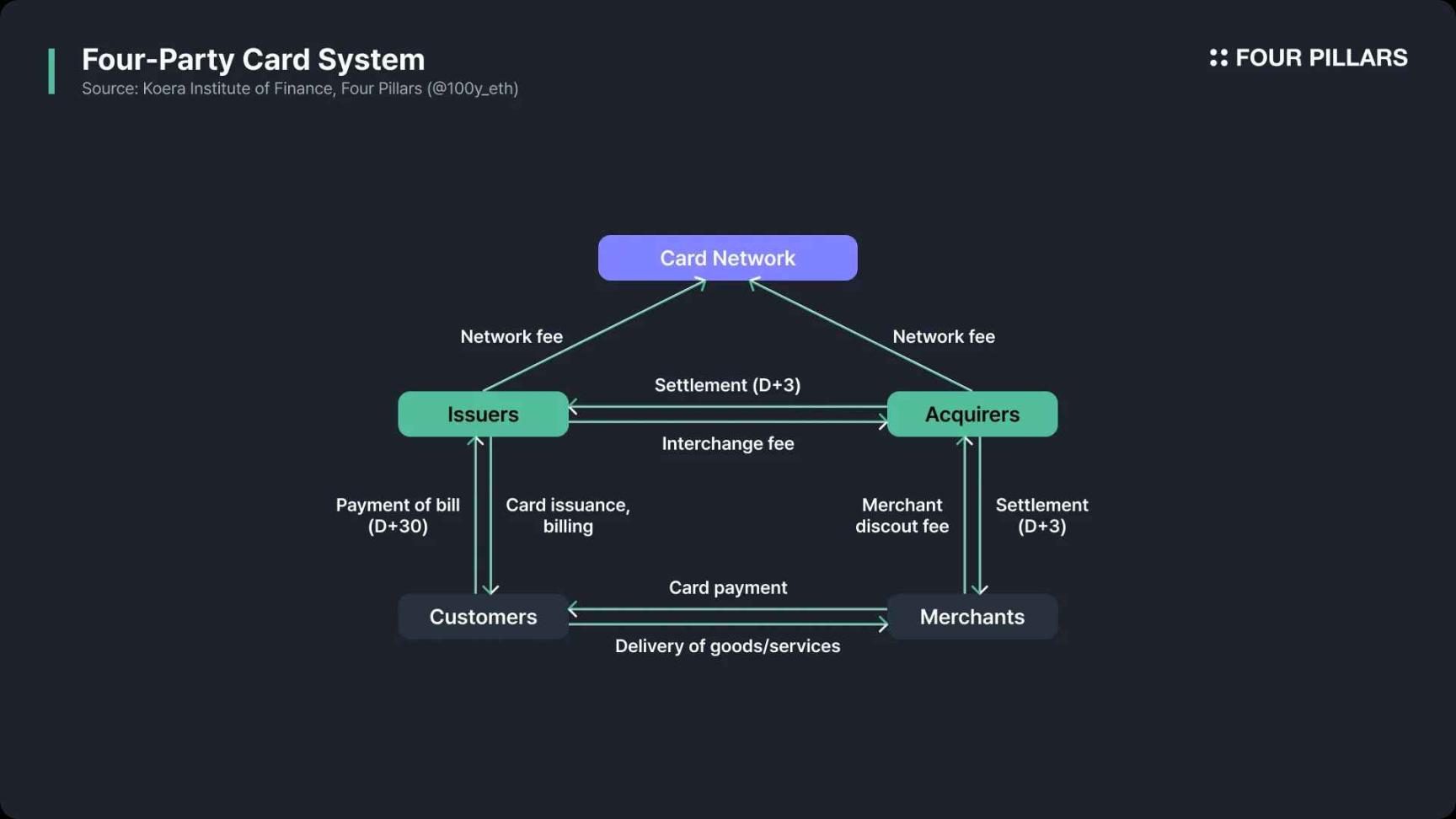 Payment Revolution: When Stablecoins Begin to Eat into Visa’s Territory