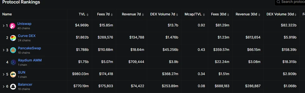 Sun.io: From TRON Ecosystem DEX to Global Stablecoin Trading Hub