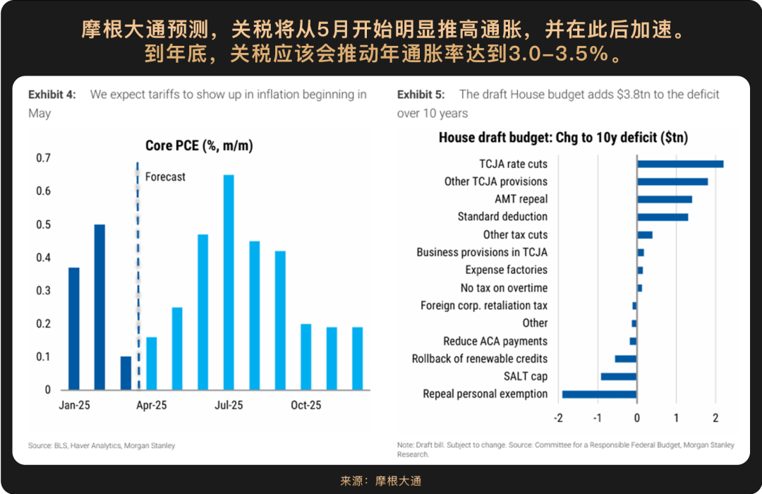 WealthBee Macro Monthly Report: The first half of 2025 has come to an end. Which main themes will create the new encrypt