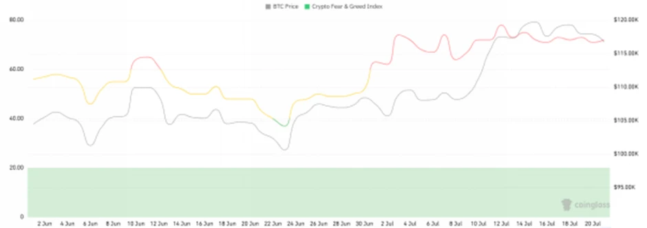 CoinW Research Institute Weekly Report (July 14, 2025 - July 20, 2025)