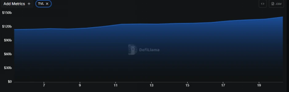 CoinW Research Institute Weekly Report (July 14, 2025 - July 20, 2025)