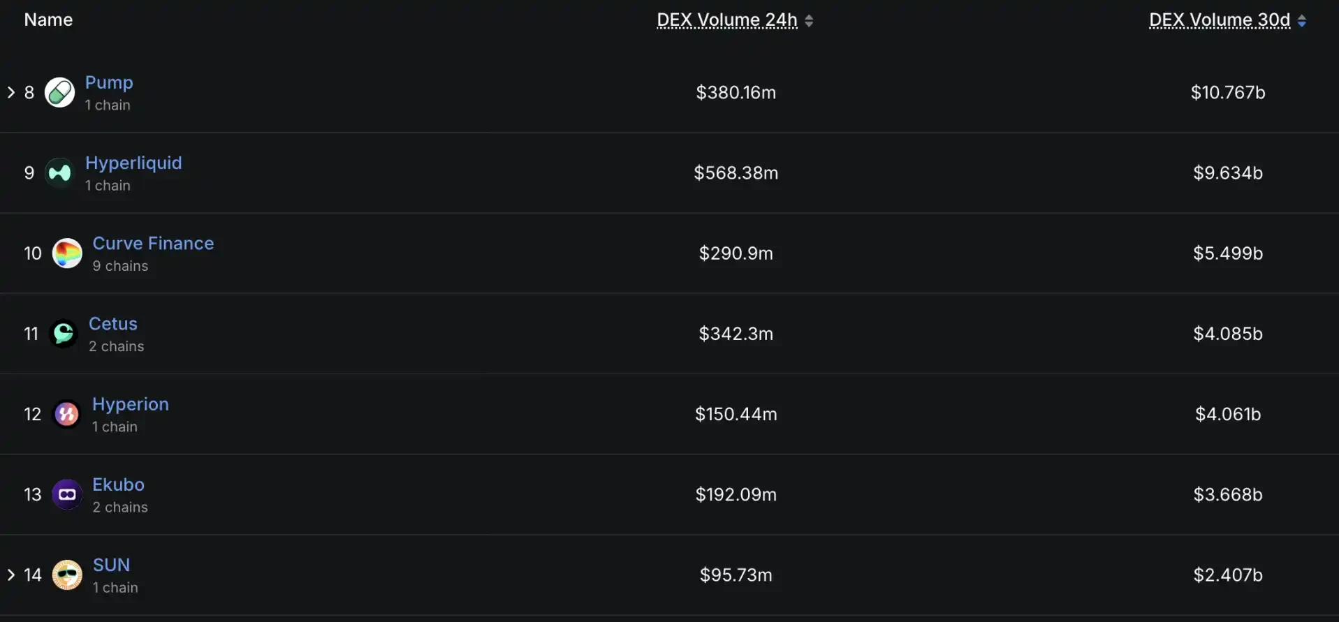Binances new game Bonding Curve TGE is online, Hyperion token RION purchase guide