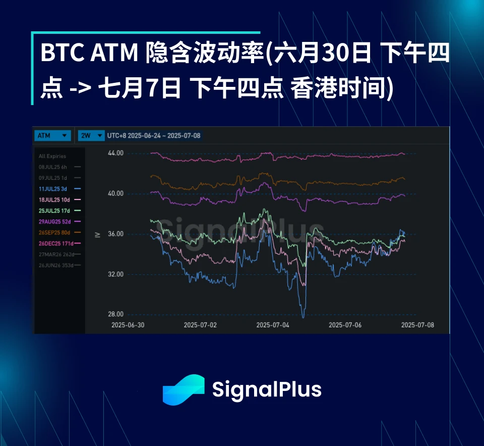 BTC Volatility Weekly Review (June 30 - July 7)