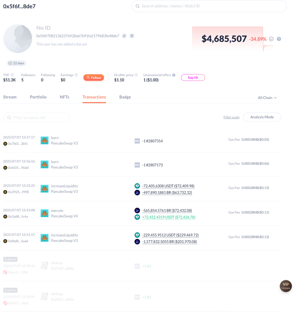 Binance Alpha star coin BR was cut in half in an instant, repeating the trend of ZKJ, and the Alpha mechanism was questi
