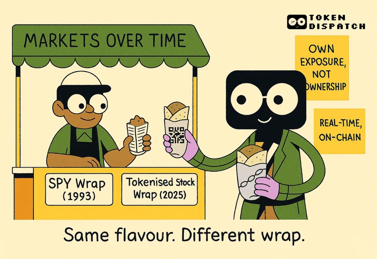 Tokenized stocks: a revolution in financial efficiency in new bottles