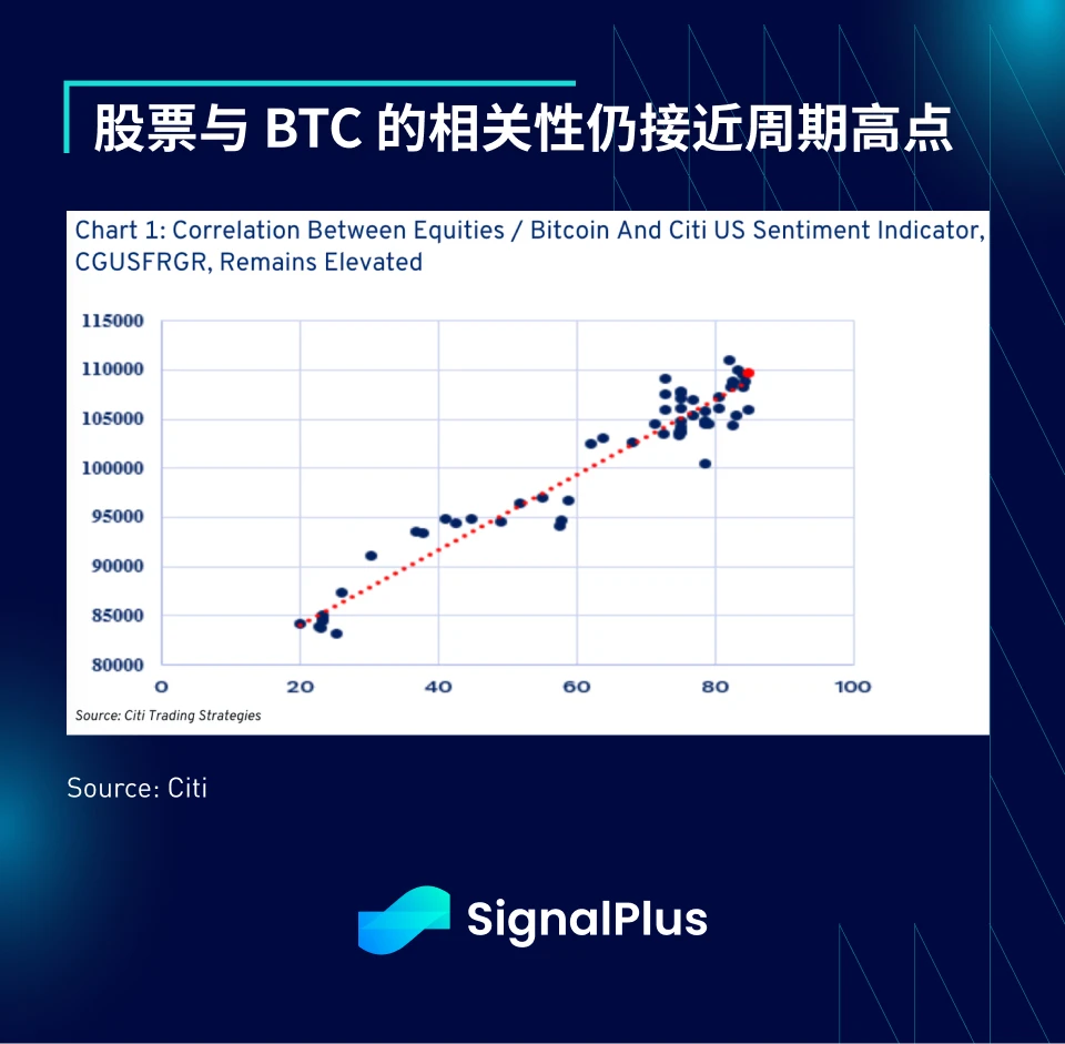 SignalPlus Macro Analysis Special Edition: Up Only