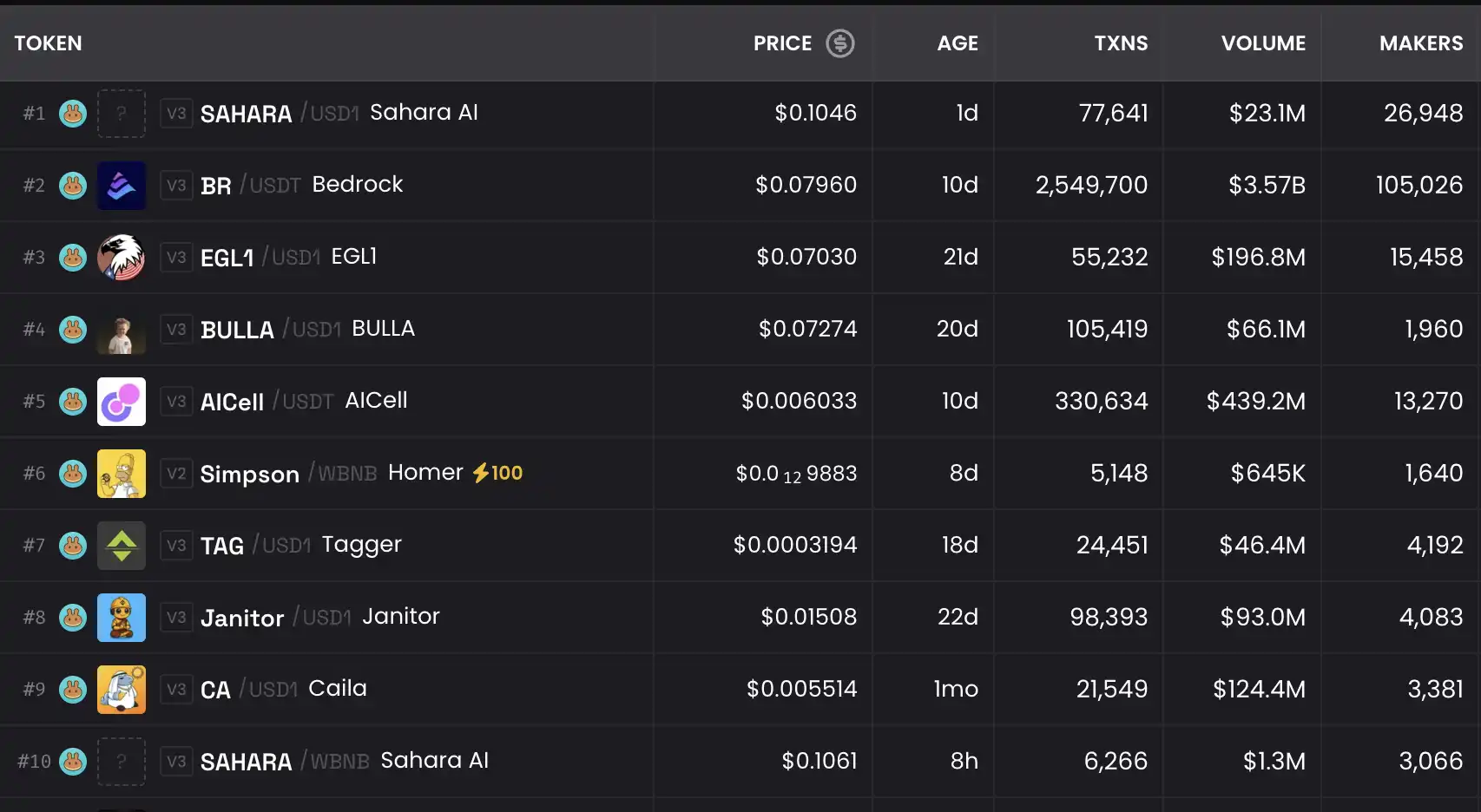 WLFI is about to be unlocked and launched, what is its valuation?