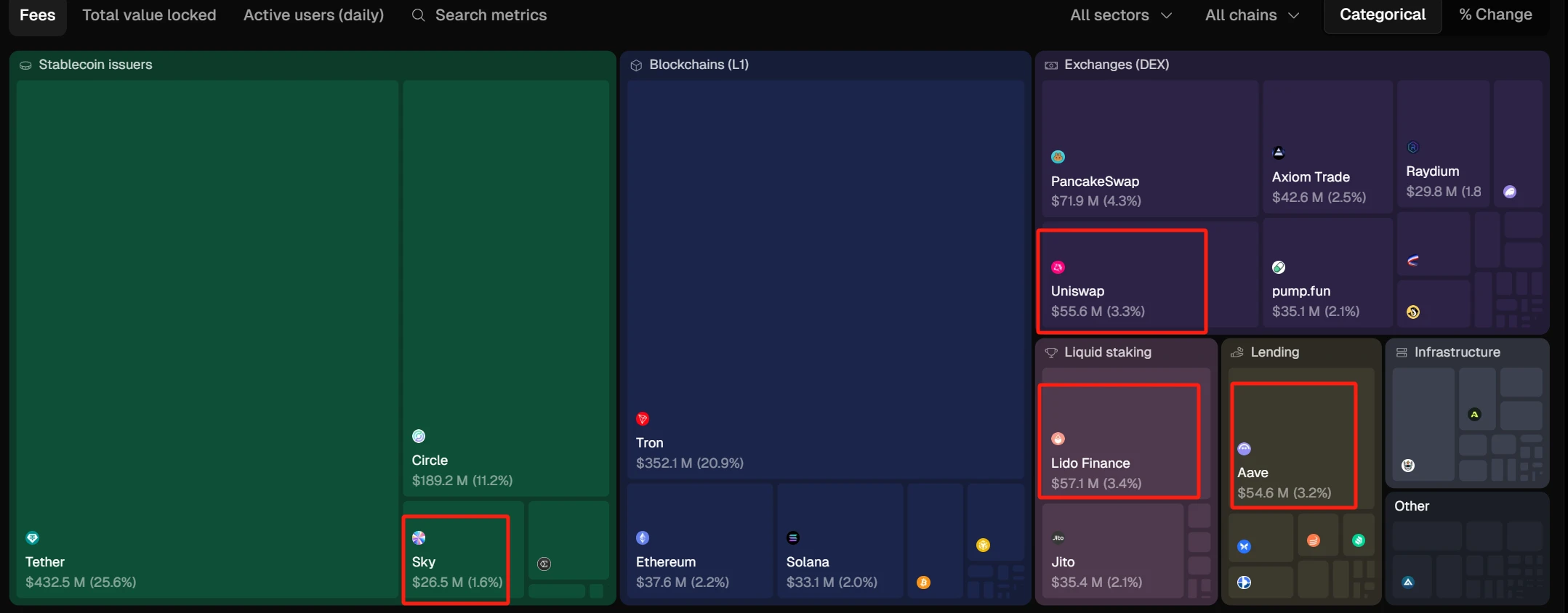 Where does the money of institutions flow? Uncover the five golden tracks of this round of potential copycat season