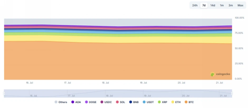 CoinW Research Institute Weekly Report (July 14, 2025 - July 20, 2025)