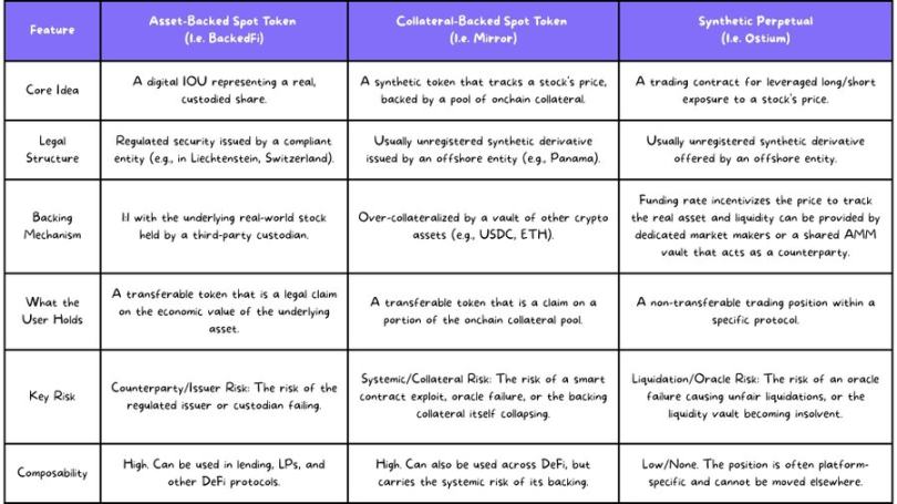How far are we from a world where everyone can buy U.S. stocks and there are no financial entry barriers?