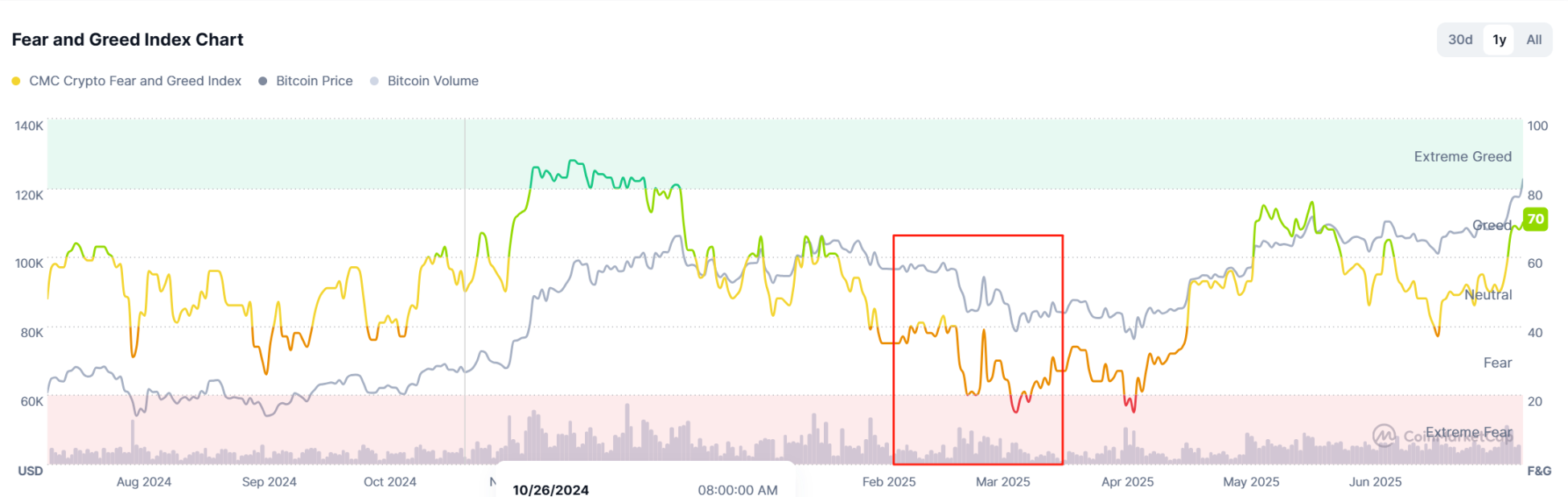 Playing the game of buying low and selling high, the 1inch team is making a steady profit in spot trading?