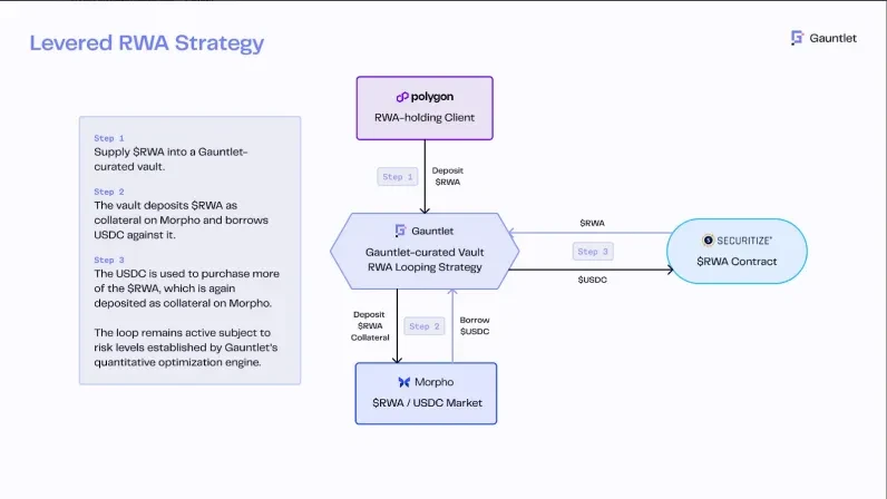 Trend Research: The storm is coming, and the market will promote ETH to achieve value discovery