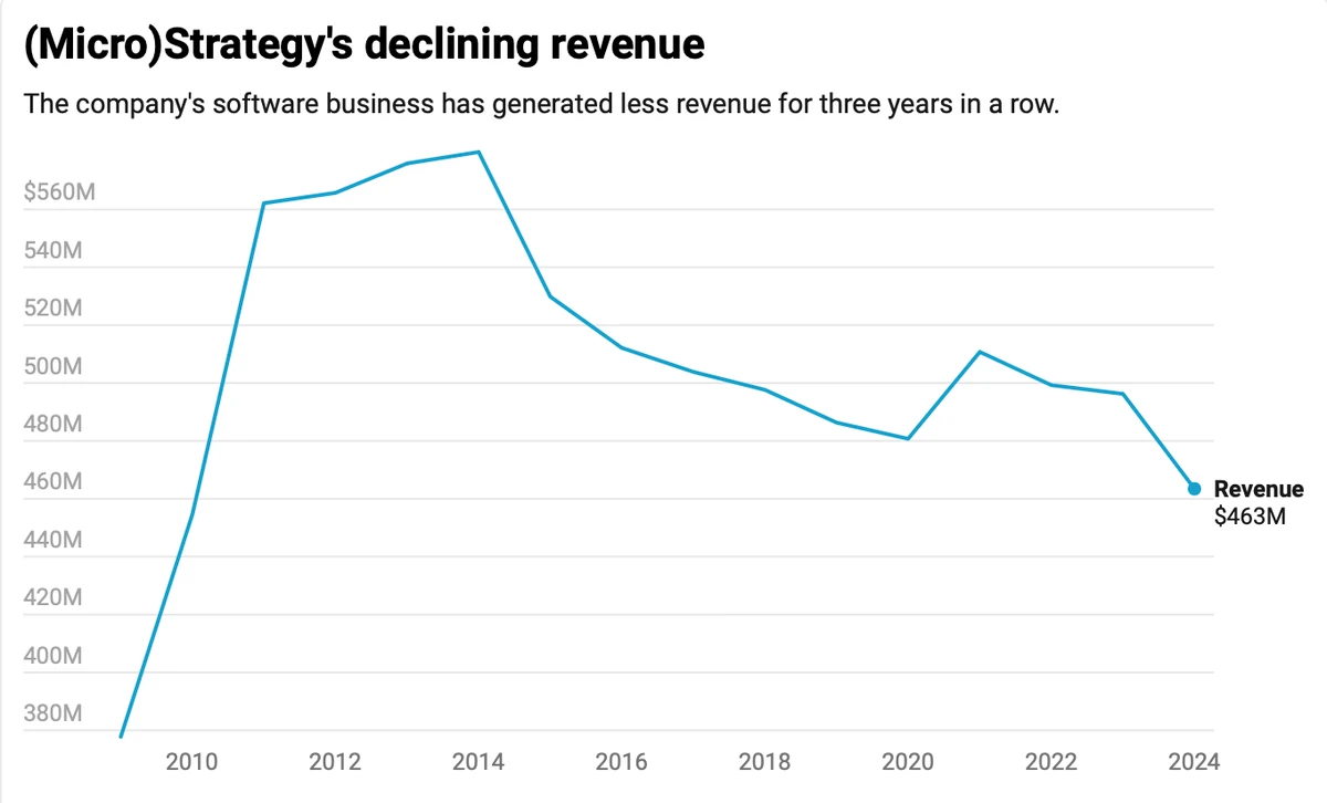 “The number one whale” Strategy hints at suspending share purchases, is BTC reaching a critical turning point?