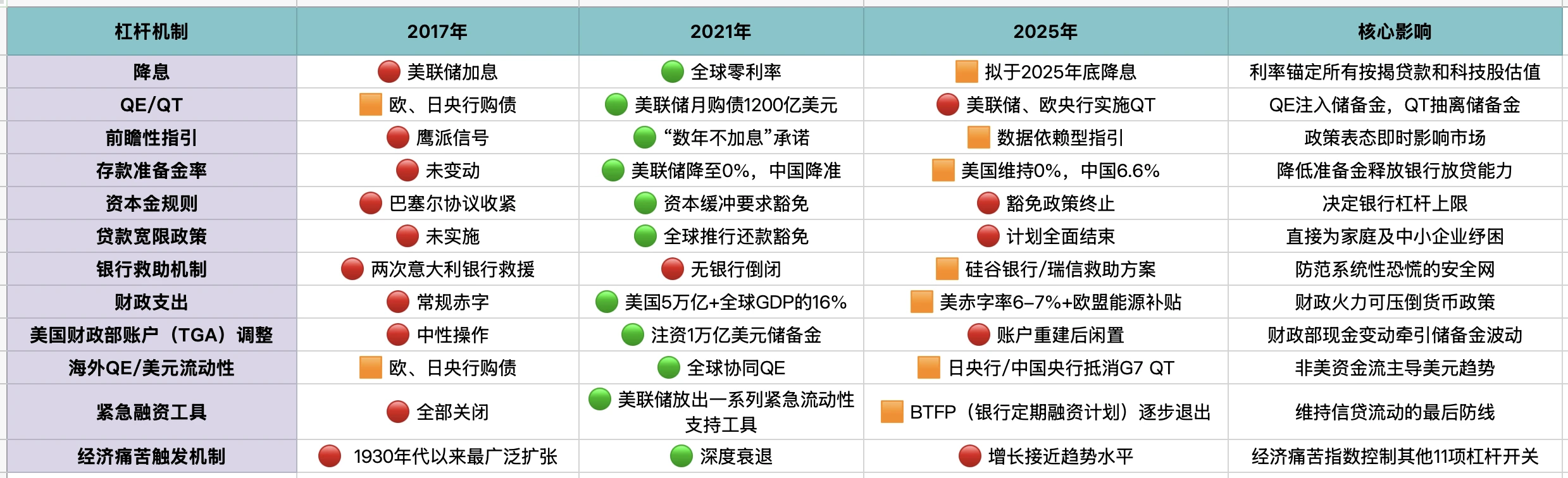 Reflections after the surge: Which stage of the macro cycle are we in?