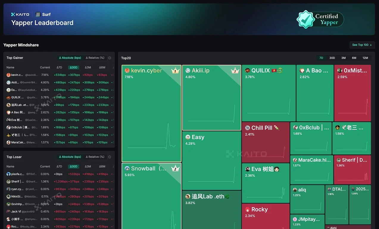 This weeks featured interactive projects: vooi trading experience, Elympics and Surf earning points