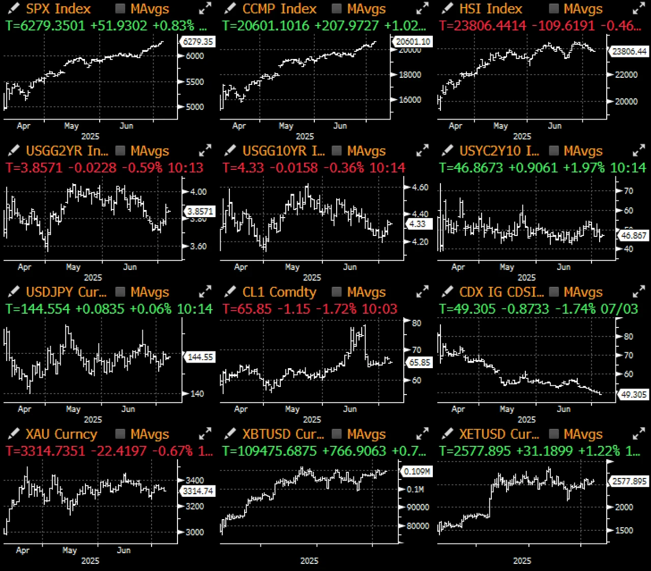 SignalPlus Macro Analysis Special Edition: Up Only