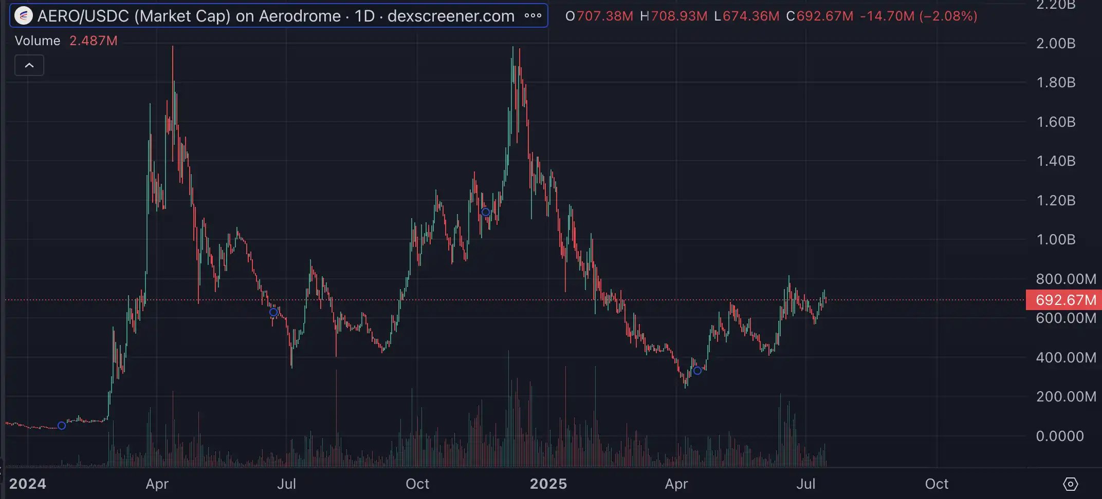 Base reconstruction is imminent, and we will take stock of potential targets worth investing in
