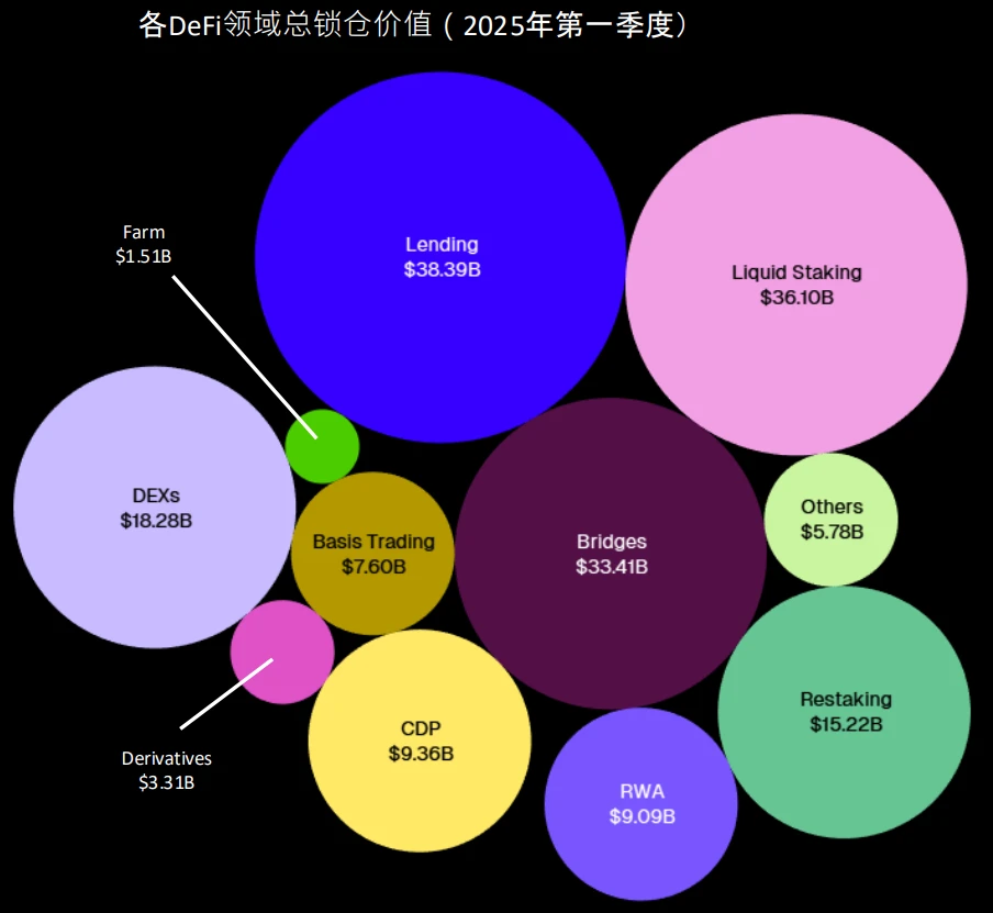 Where does the money of institutions flow? Uncover the five golden tracks of this round of potential copycat season