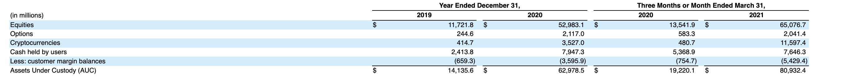 From an unknown company to a 600 billion giant: Robinhoods entertainment life