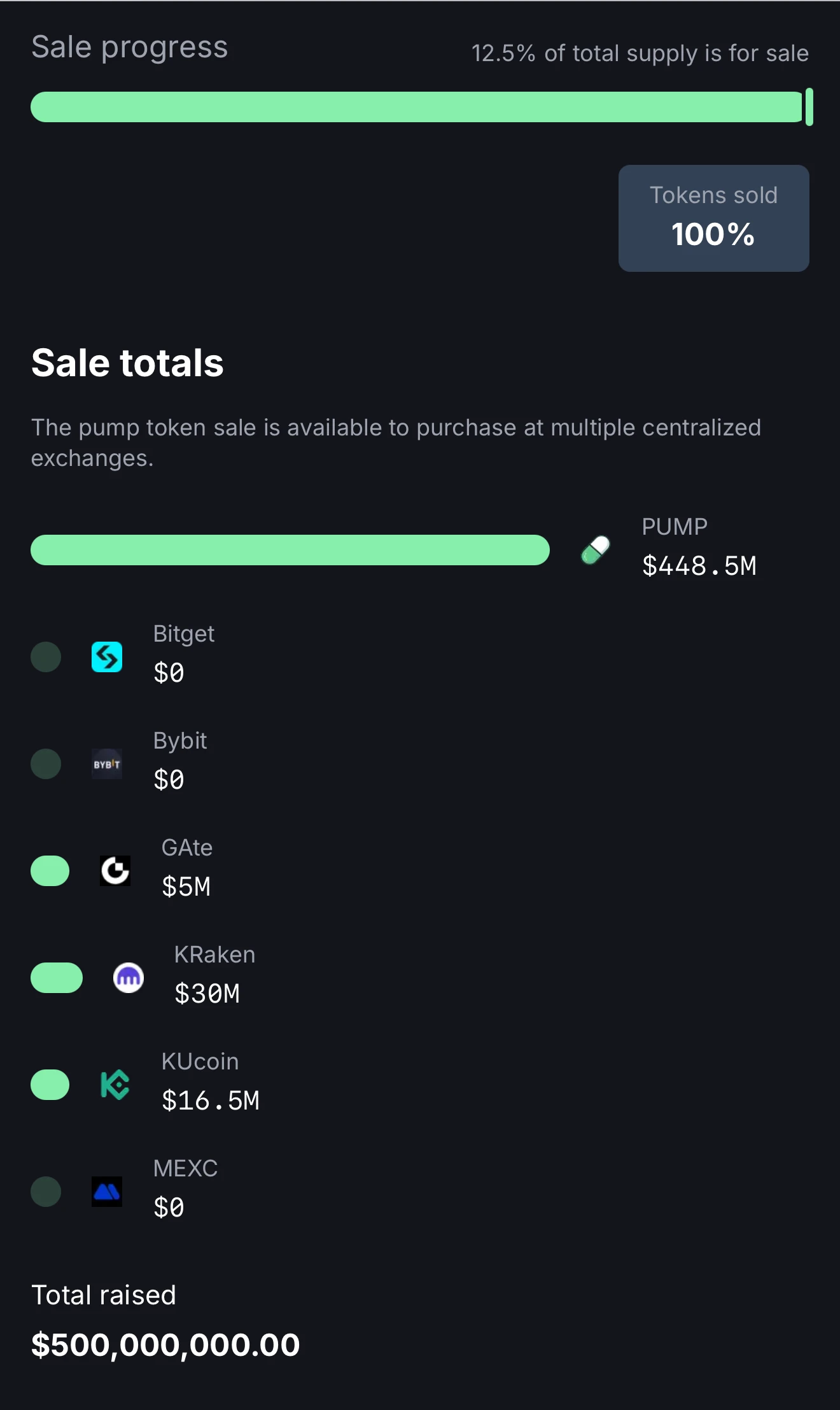 PUMP pre-sale may be just a carnival for a few people