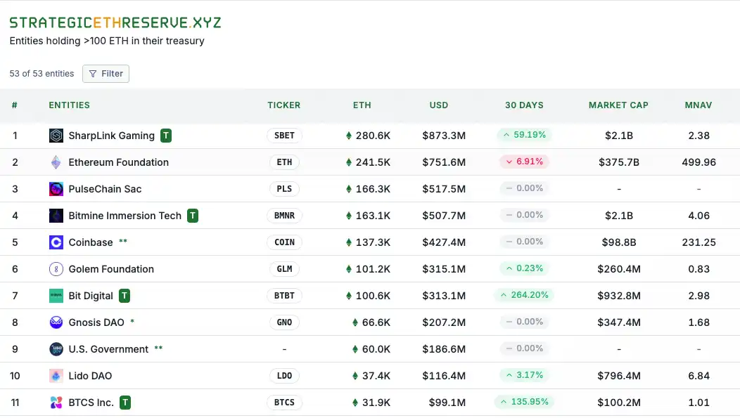 ETH’s moment of change: from retail investor consensus to Wall Street collusion?