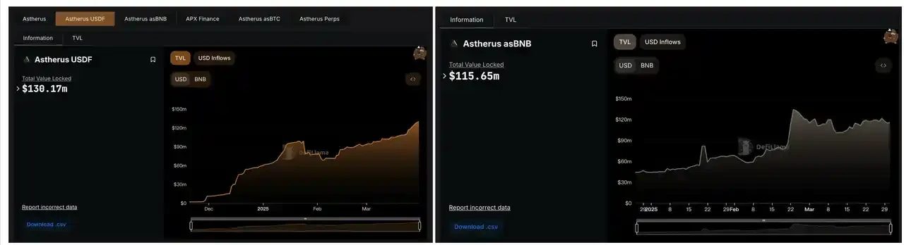 Looking for the next UNI? Check out 5 unsold Perp DEX projects worth paying attention to
