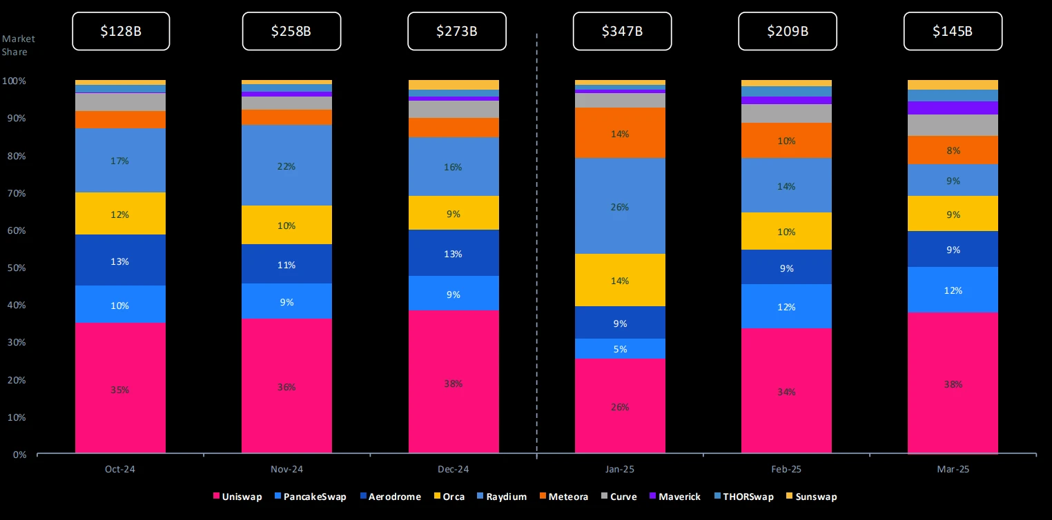Where does the money of institutions flow? Uncover the five golden tracks of this round of potential copycat season