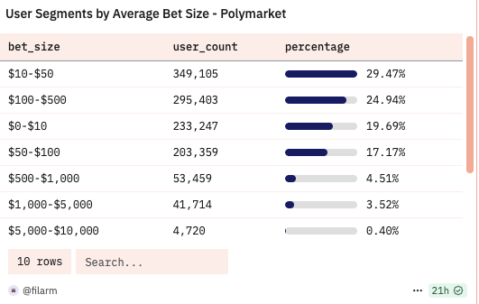 Is it still necessary to play Polymarket now? What is the best strategy for retail investors?Recommended Articles