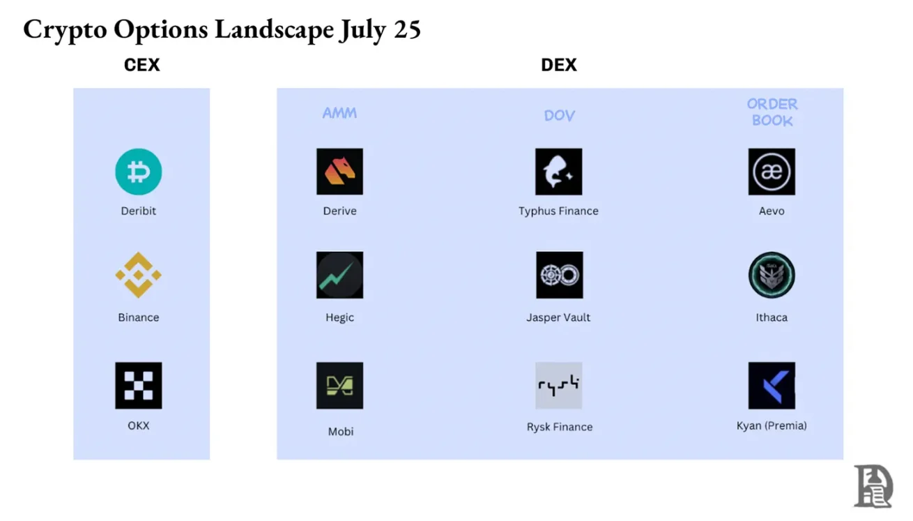 Crypto perpetual swaps are gaining popularity, but why haven’t options risen in tandem?