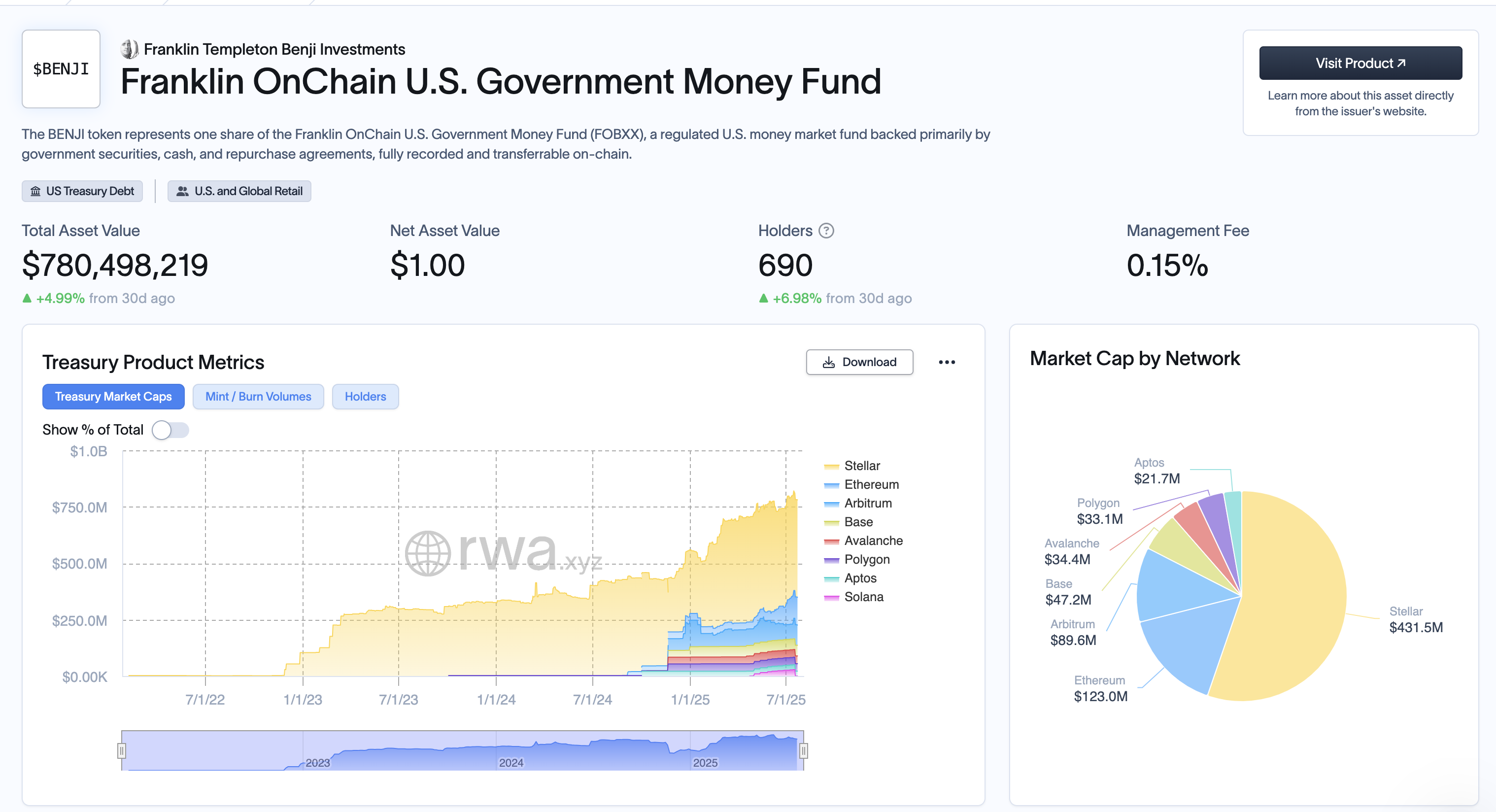 ETH vs SOL: Crypto War in 2025, Trillion Capital Bet on the New and Old OrderRecommended Articles
