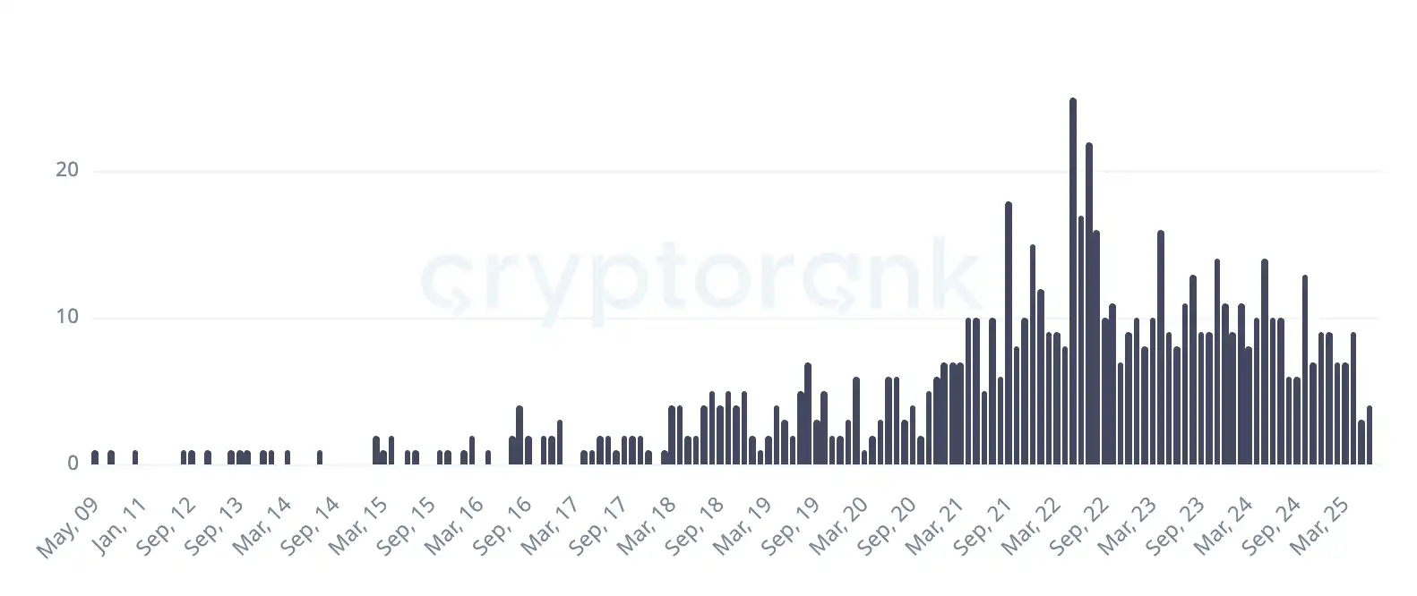 Crypto version of WeChat? First experience with the new version of Coinbase wallet
