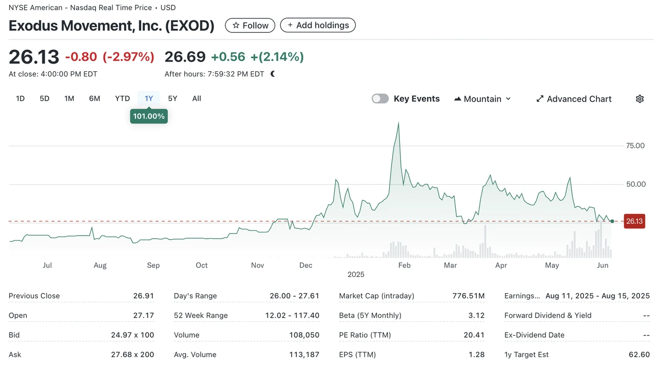 Mint Ventures: Analysis of the current status and prospects of the tokenized US stock market