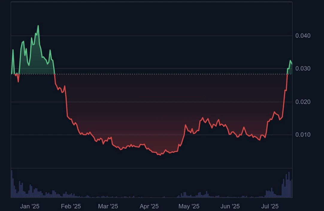 Pudgy Penguins is all over Twitter: From NFT projects to Web3 multi-dimensional ecological IP