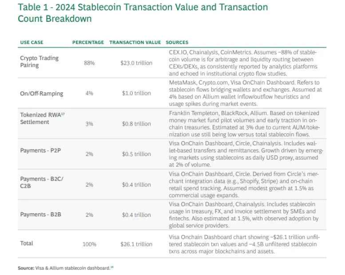 Payment Revolution: When Stablecoins Begin to Eat into Visa’s Territory