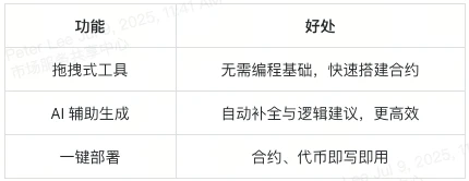 What is TICS token? How does Qubetics achieve a closed loop of multi-chain ecology?