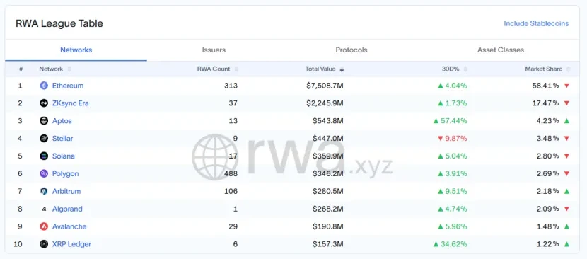 Trend Research: The storm is coming, and the market will promote ETH to achieve value discovery