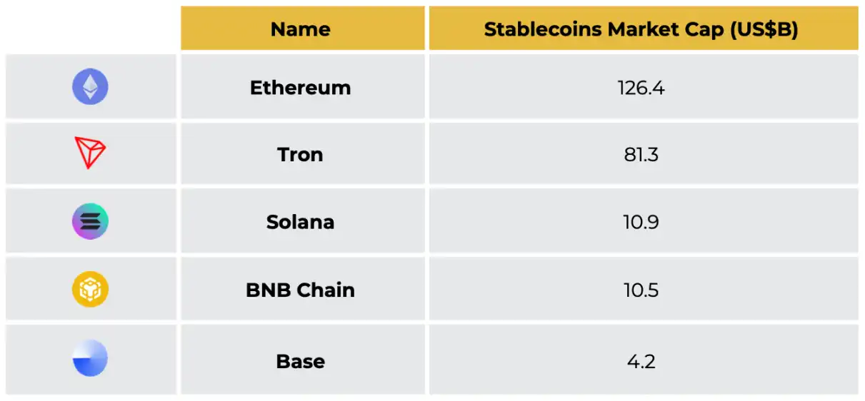 Binance 2025 First Half Research Report: Bitcoin shows high Beta attributes, and stablecoins are accelerating mainstream