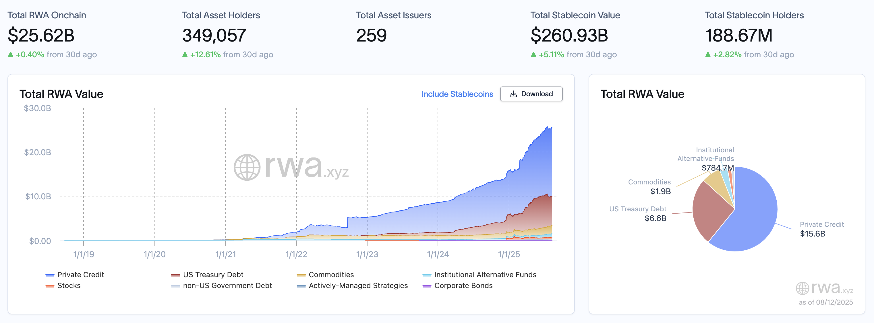 RWA Weekly Report | Galaxy Plans to Issue Tokenized Stock GLXY; Ripple to Acquire Stablecoin Platform Rail for 0 Mill