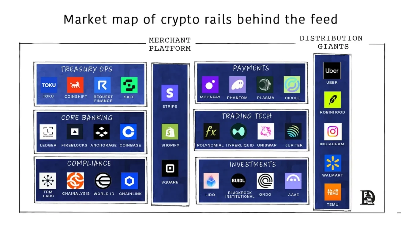 What will the future look like when everything can be banked?Recommended Articles