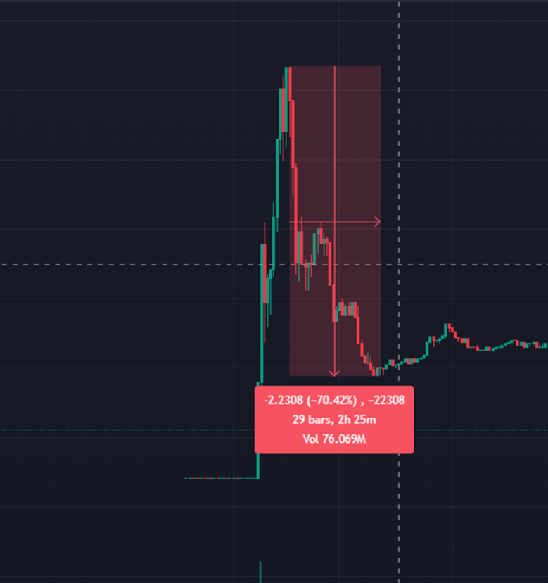 The celebrity coin bubble burst: There are no 