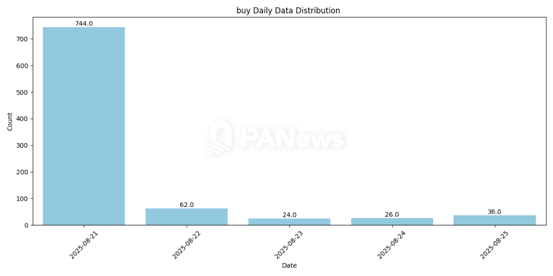 The celebrity coin bubble burst: There are no 