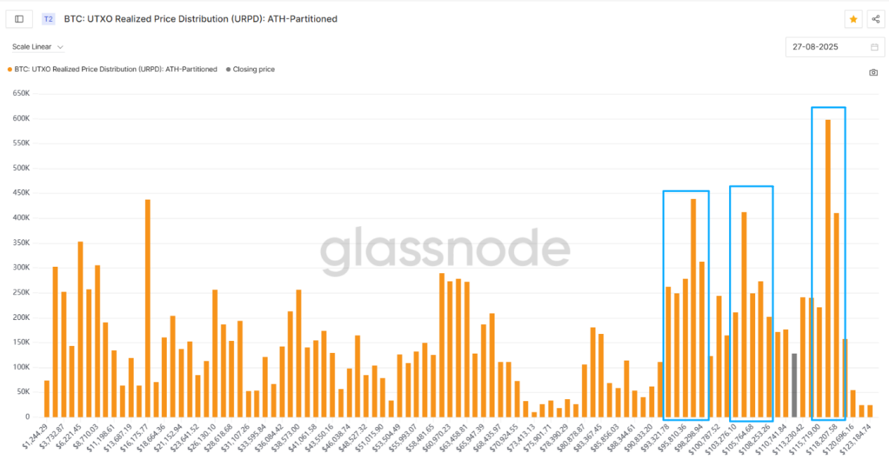 Trend Research: “Buying in” becomes a consensus, and ETH market capitalization will surpass BTC in the long termRecommen
