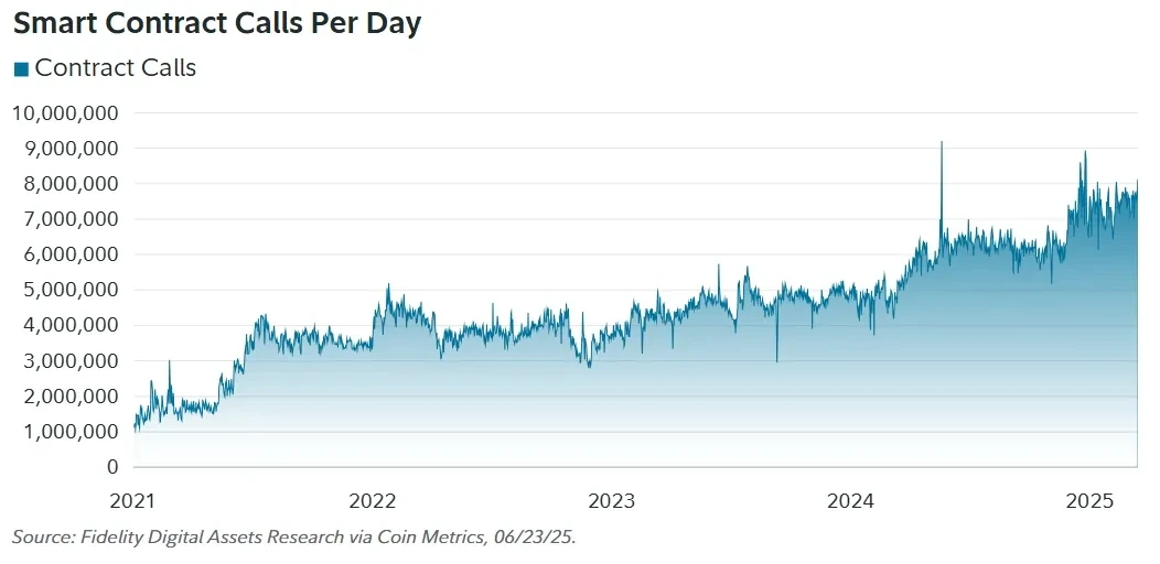 Fidelity Ethereum Report: Three Future DestiniesRecommended Articles