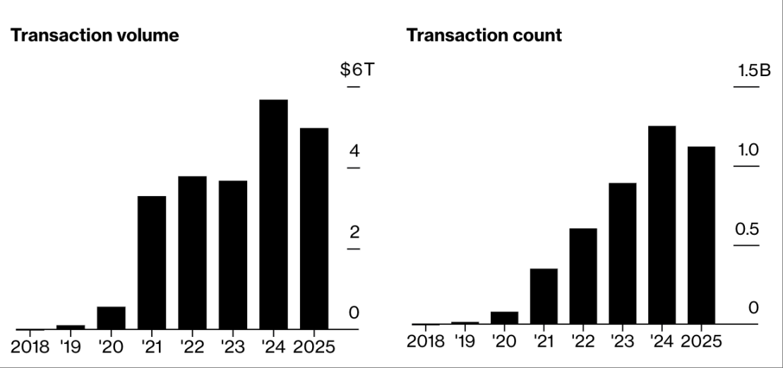 When Technology Meets Foreign Exchange Barriers: Why Is Stablecoin Growth Difficult to Break Through the 
