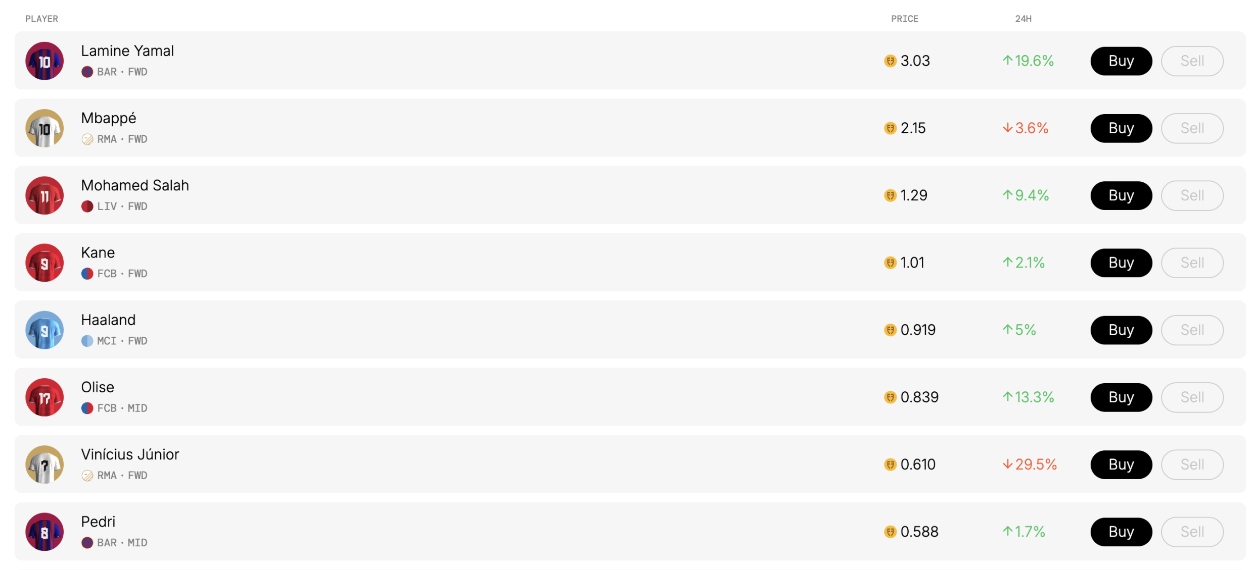 When football stars become