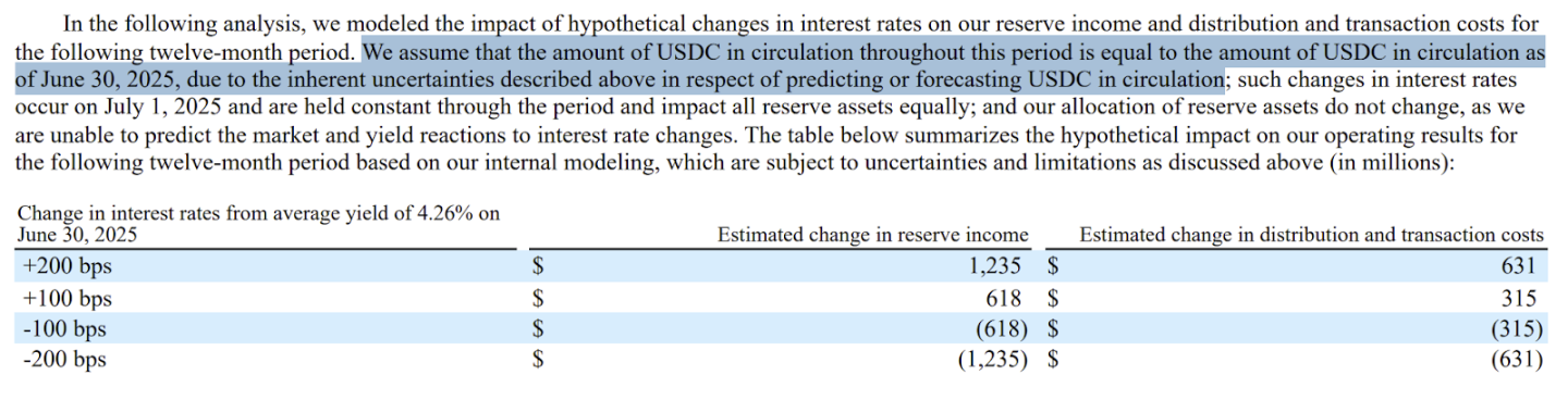When USDC encounters an interest rate cut cycle: The profit dilemma behind the  billion reserveRecommended Articles
