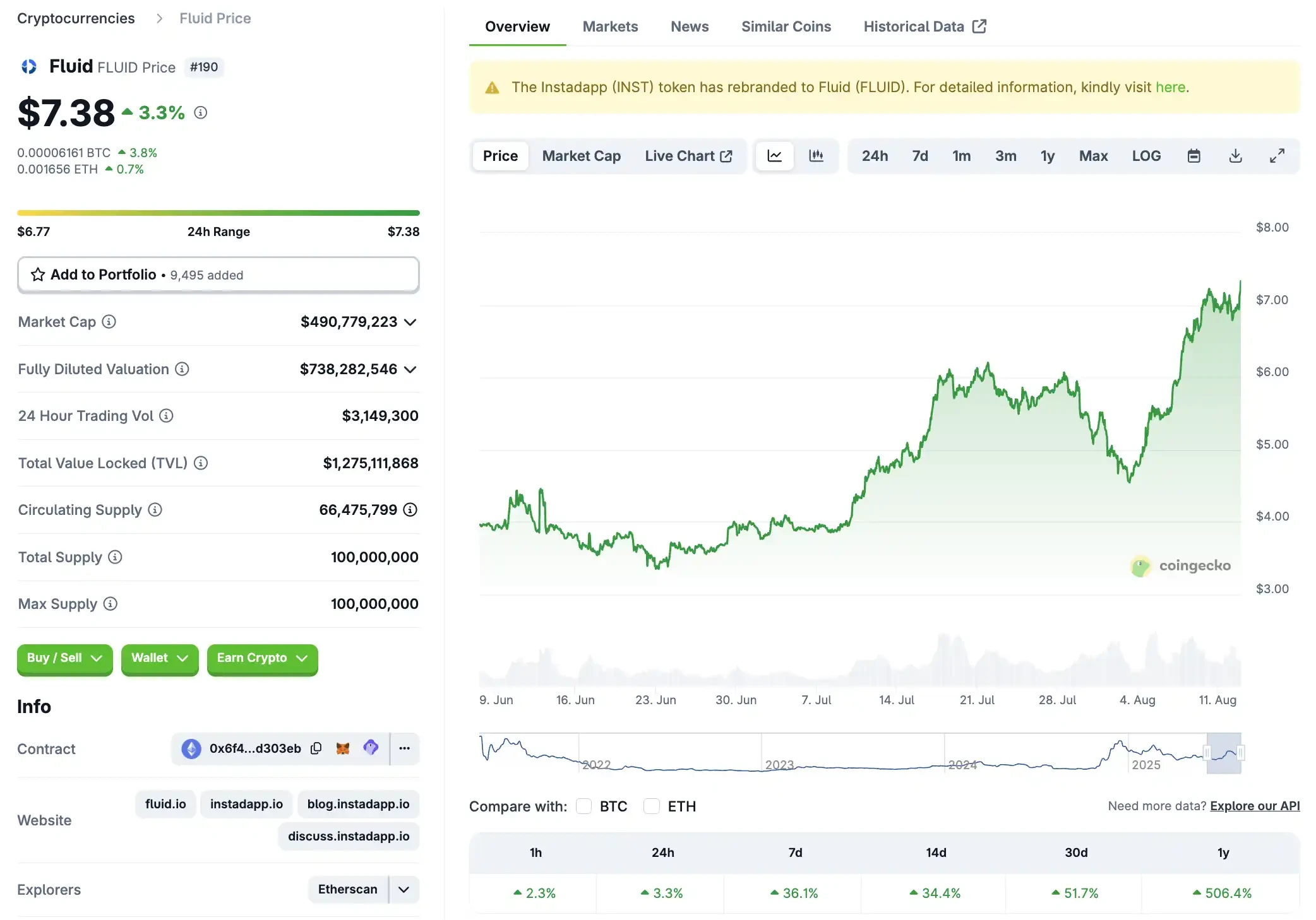 The DeFi Veteran's 2025 Summer Counterattack and Ecosystem InnovationRecommended Articles