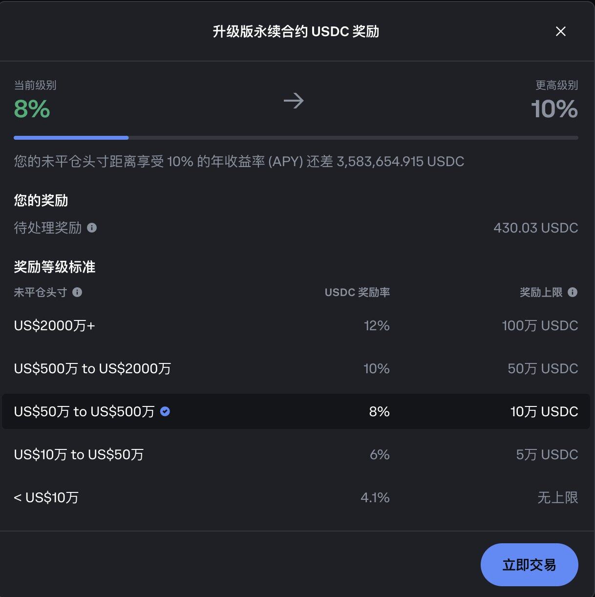 The barriers between “trading and interest-earning” have been broken down, and the CEX financial management paradigm is