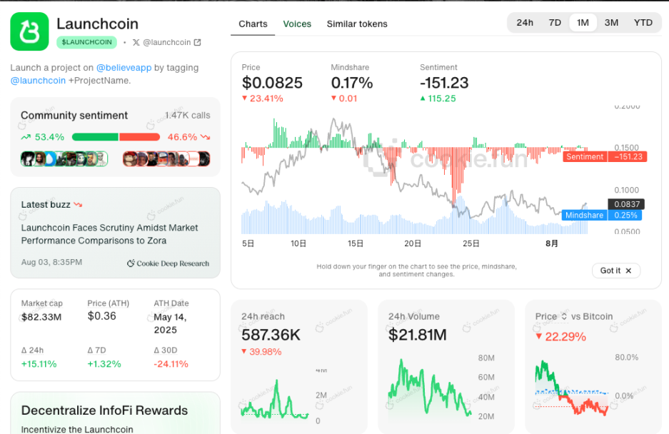 Is data infrastructure ready for the era of encrypted super apps?Recommended Articles